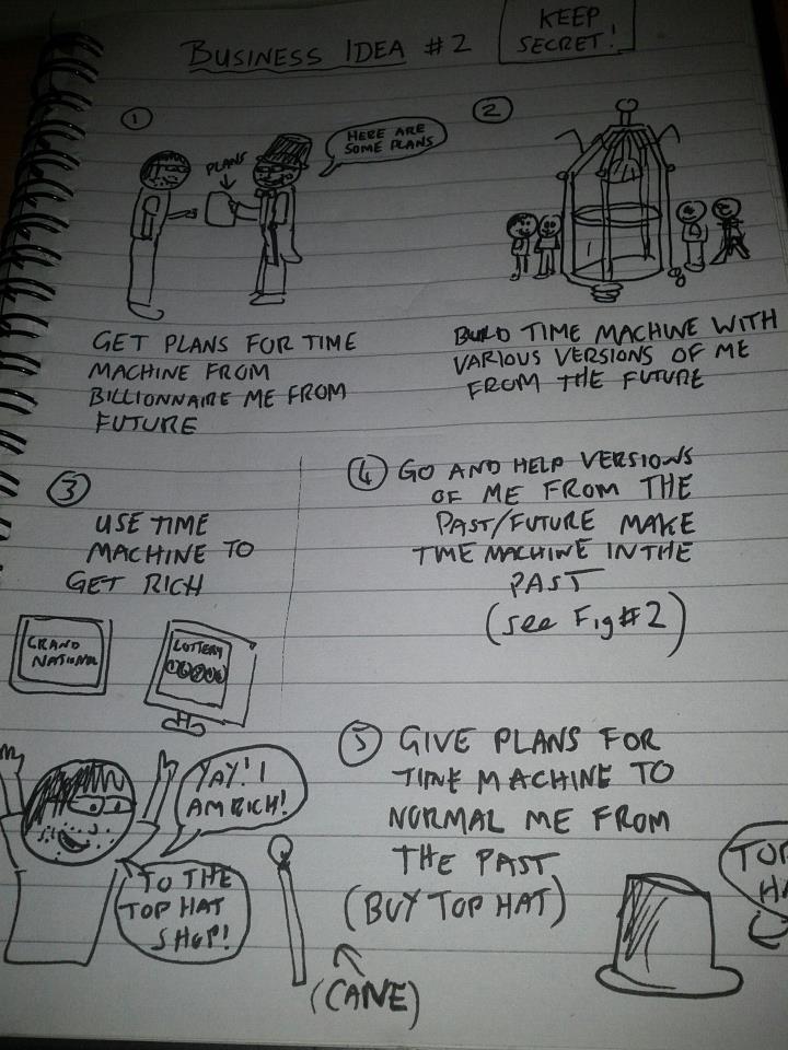 Business Idea #2: the time machine plan