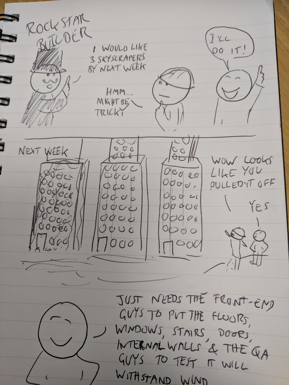 Rockstar Builder, part 2